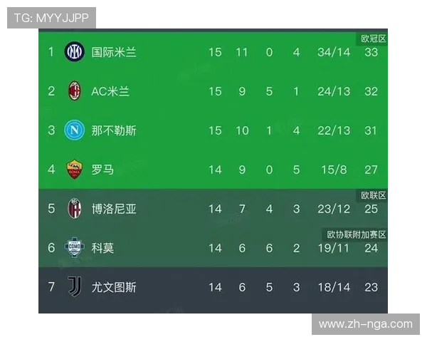意甲积分榜前三差距仅1分，国米、米兰、那不勒斯陷白热化争冠