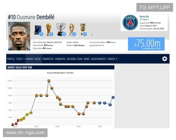 法甲联赛商业价值增长，登贝莱成为新商业体系驱动力